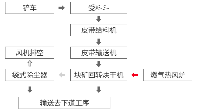 1712554451908831.png 鐵精粉烘干2.png