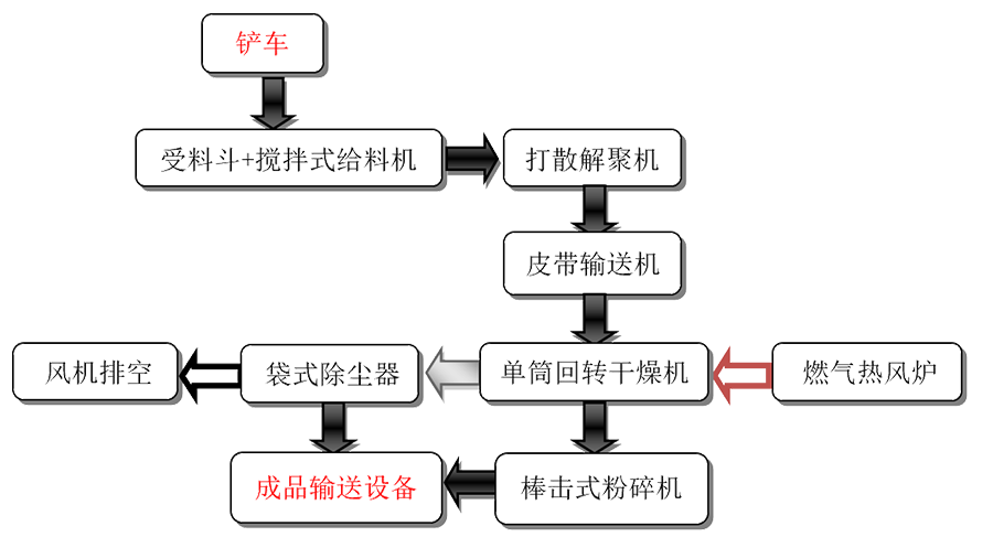 1712560772190372.png 鋰礦泥烘干2.png